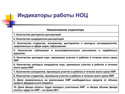 Участники научно исследовательской деятельности