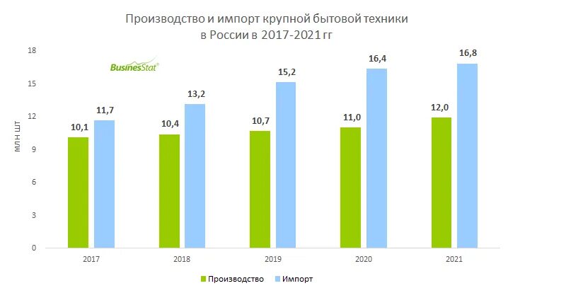 Россия 2017 2019