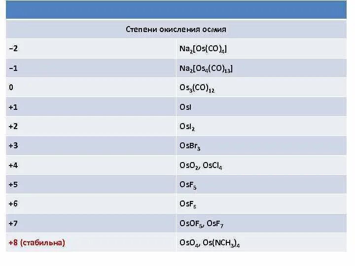 Осмий степень окисления. Рутений степень окисления. Устойчивые степени окисления осмия. Химические свойства осмия реакции. Определите степень окисления na2so4