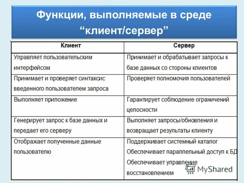 Функция клиента. Встроенной функцией почтового клиента. Функции клиента. Функции покупателя. Функция клиента.