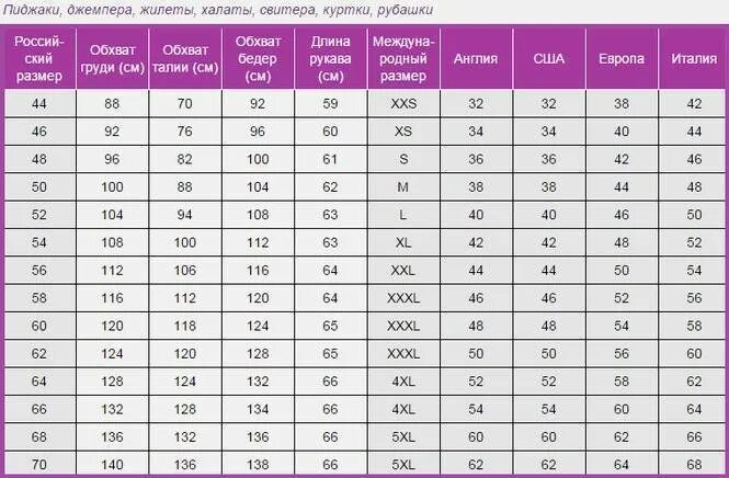 Обхват 18 см