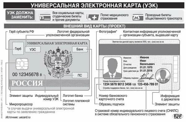 Электронная амбулаторная карта