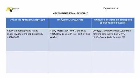 Описание ситуации пример