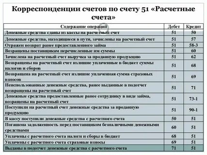 Получен в кассу остаток подотчетных сумм