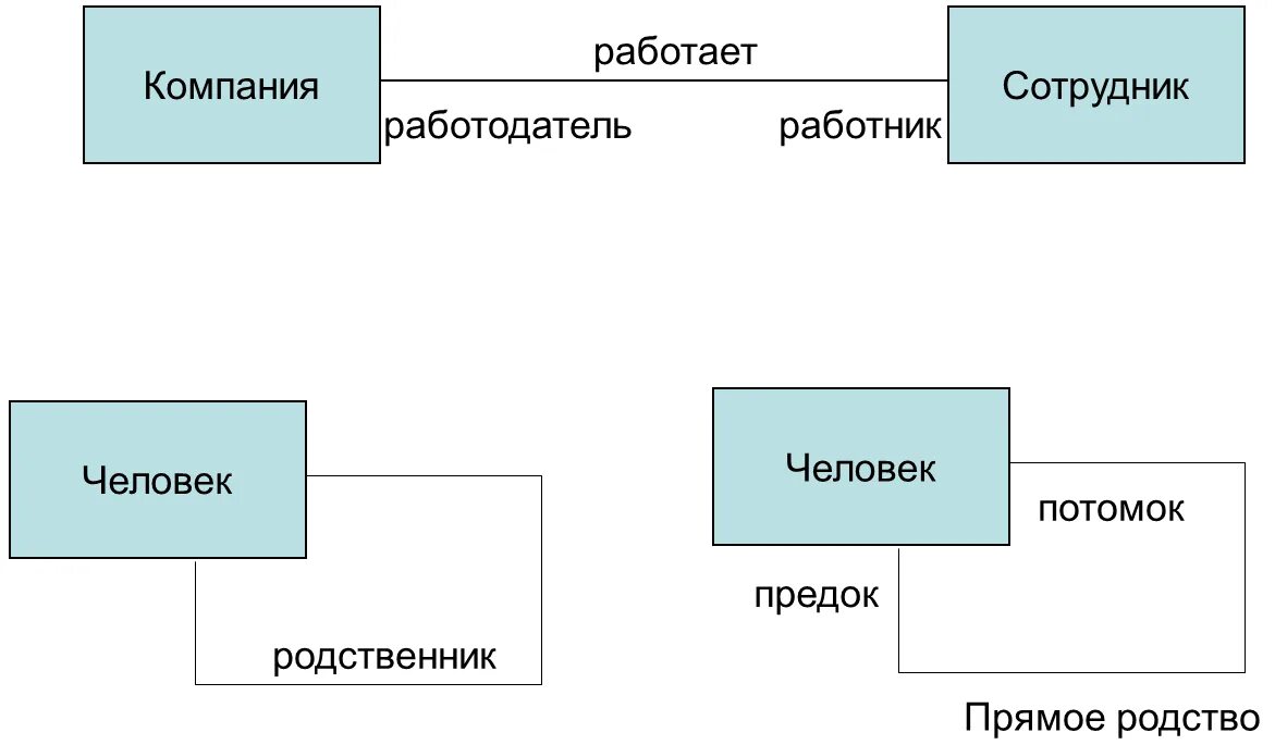 Родственники работают в одной организации. Синтагматические и ассоциативные отношения. Ассоциации виды ассоциаций. Ассоциативные отношения. Ассоциативные отношения в языке примеры.