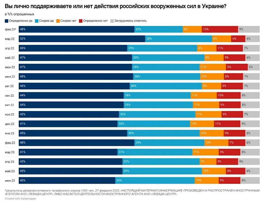 Какая группа опрошенных в наибольшей степени поддерживает. Топ лучших стран. Уровень преступности по странам. Список стран поддерживающих Россию. Страны поддержавшие сво.