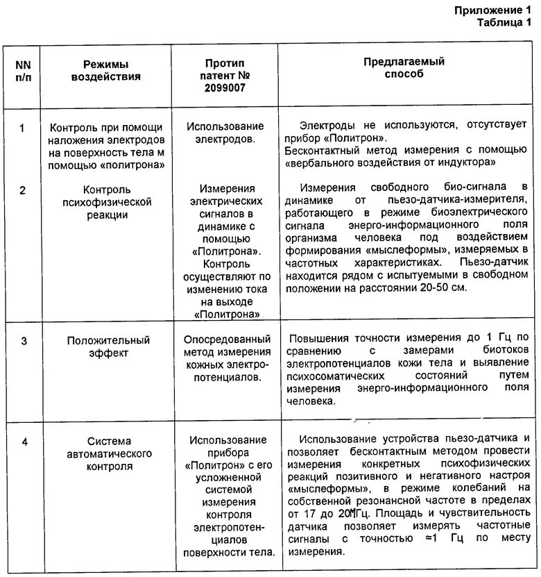 Ошибки контроля проекта. Методы контроля влияния экспериментатора. ошибки экспериментатора и способы их контроля. ошибки экспериментатора и способы их контроля в психологии таблица. ошибки экспериментатора и способы их контроля в психологии.