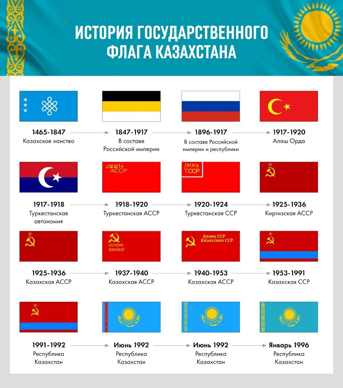 Рано флаг. История флага казахстана. исторический флаг казахстана. флаги казахстана за всю историю. казахский флаг история.