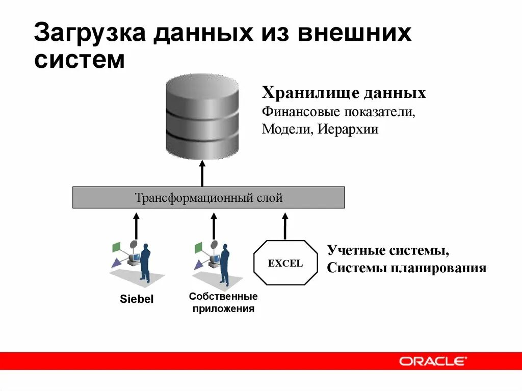 Открой загрузки данных. Загрузка данных. загрузчик данных. загрузка данных картинка. загрузка данных в хранилище.