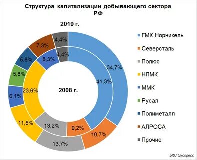 Новые секторы экономики