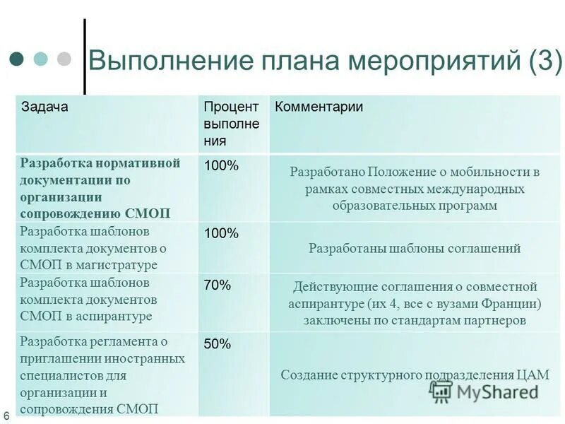 Положение о разработке планов мероприятий 1437. Положение о разработке планов мероприятий 1437
