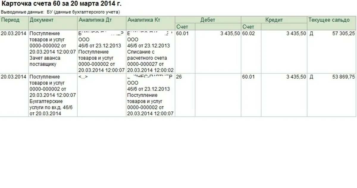 Проводка ДТ 71.01 кт 60.02. ДТ 68 кр 51 проводка. Проводка 60.02 51. ДТ 71 кт 50 проводка что означает. Что значит счет учета