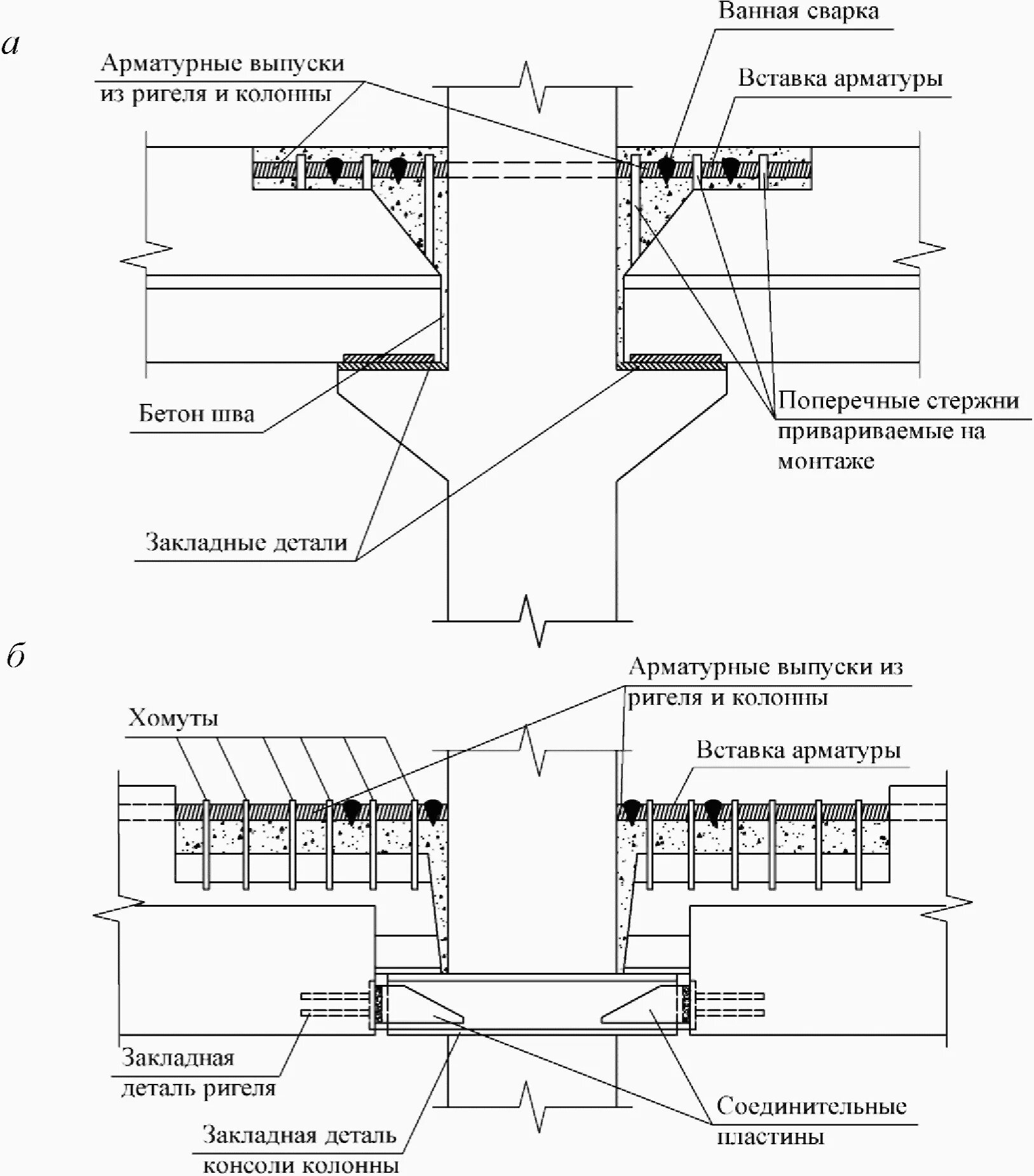Узел сопряжения ригеля с колонной монолит. Узел стыковки колонны и ригеля. Узел соединения ригеля с колонной - чертежи,. Узел соединения жб колонны и перекрытия.