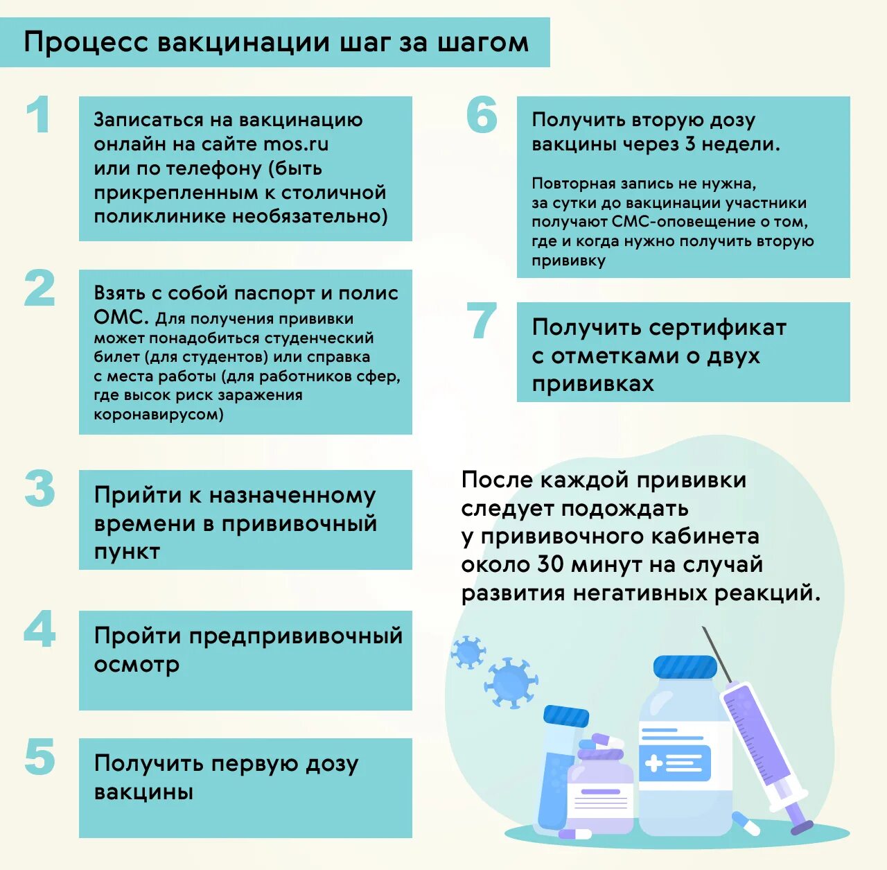 Как сделать прививку в поликлинике. Процесс вакцинации. Процедура введения вакцины. Куда ставят прививку от коронавируса. Прививки взрослому населению.