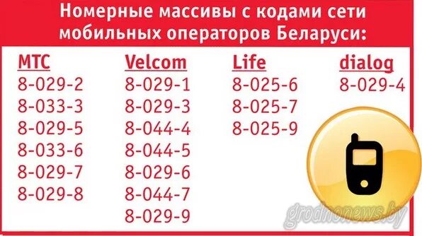 Номер телефона 29. Номера операторов сотовой связи Беларуси. Мобильные телефоны Белоруссии коды. Коды операторов мобильной связи Беларуси. Код мобильного оператора в Белоруссии.