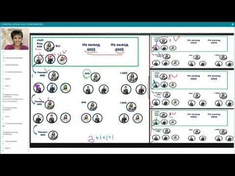 Cl programming