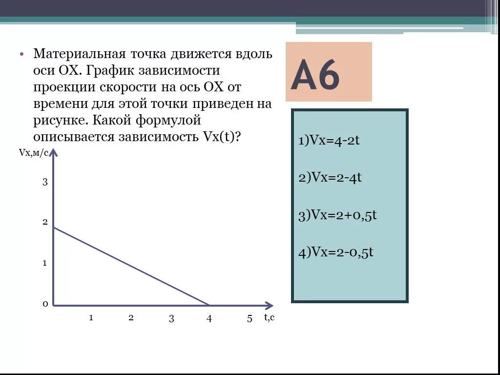 Зависимость от t. Проекция скорости материальной точки на ось ох. График зависимости скорости от времени. График зависимости скорости точки от. График зависимости времени от скоро.