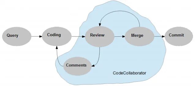 Implement into