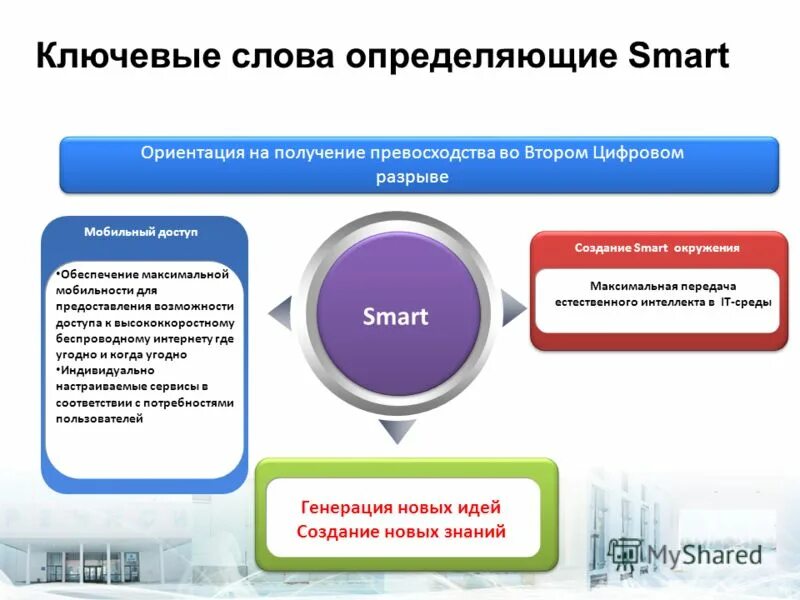 страховые продукты банка. слайды для презентации про кредит. ориентация на получение коммерческой выгоды. суждения о культуре и её разновидностях. вертикальная интеграция.