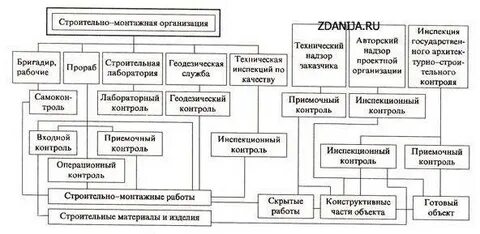 Система контроля качества монтажных работ