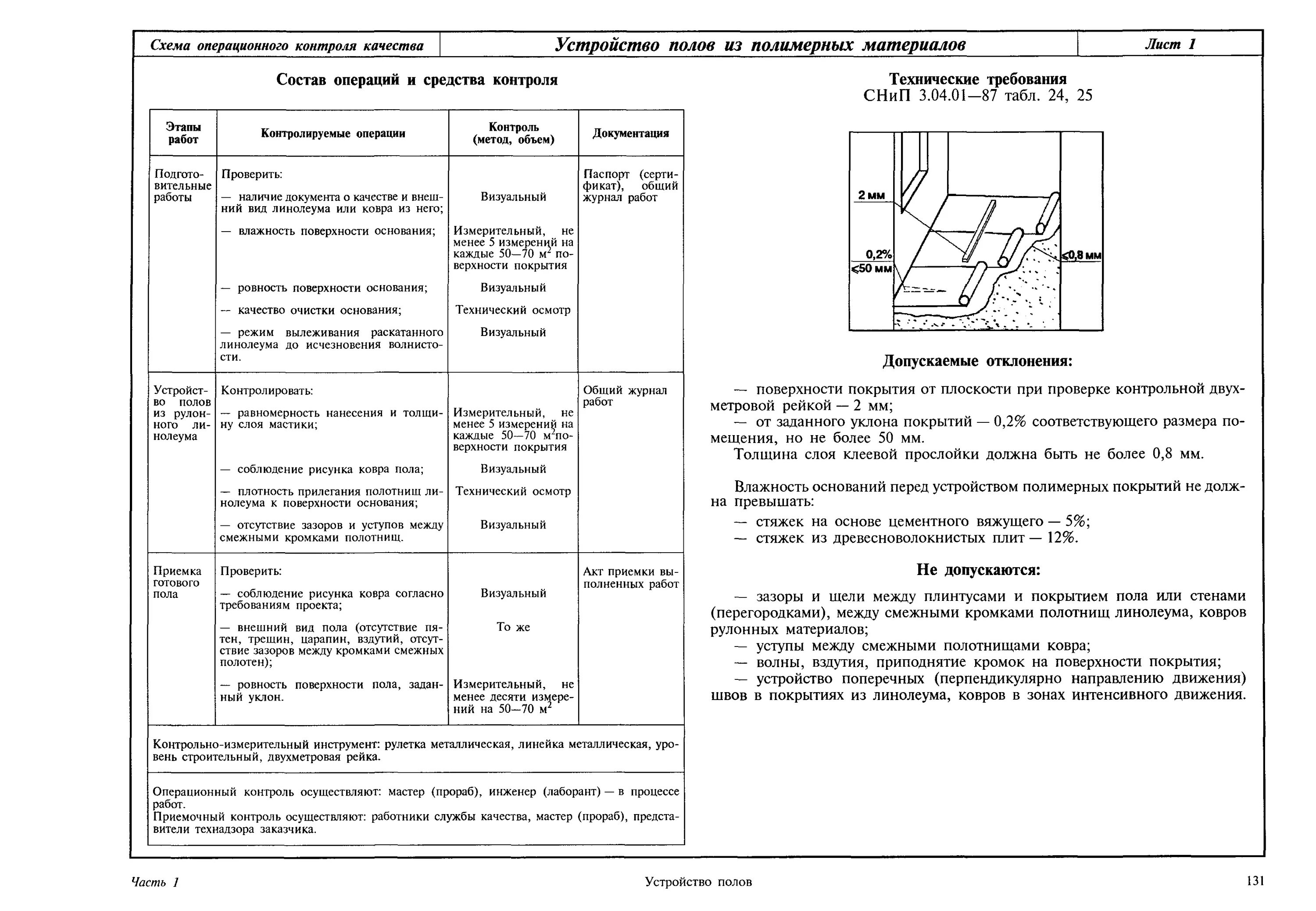 Выполнение работ по устройству полов. Схема операционного контроля полов. схема операционного контроля качества устройство дощатых полов. схема операционного контроля качества пола из линолеума. технологическая карта по устройству пола линолеум.