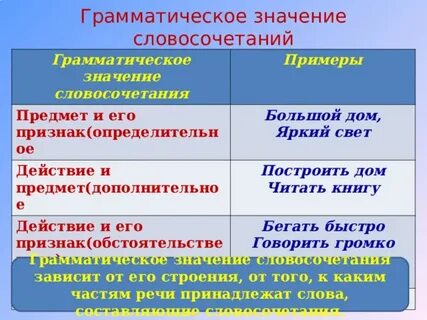 Определить грамматическое значение слова языком