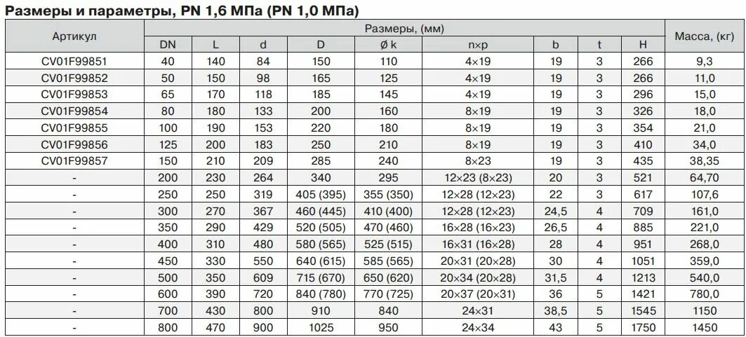 Рабочее давление арматуры. Вес задвижки Ду 700 стальная. Вес задвижки Ду 150 чугунной. Вес задвижки ду200 чугун. Вес задвижки Ду 100 чугунной.
