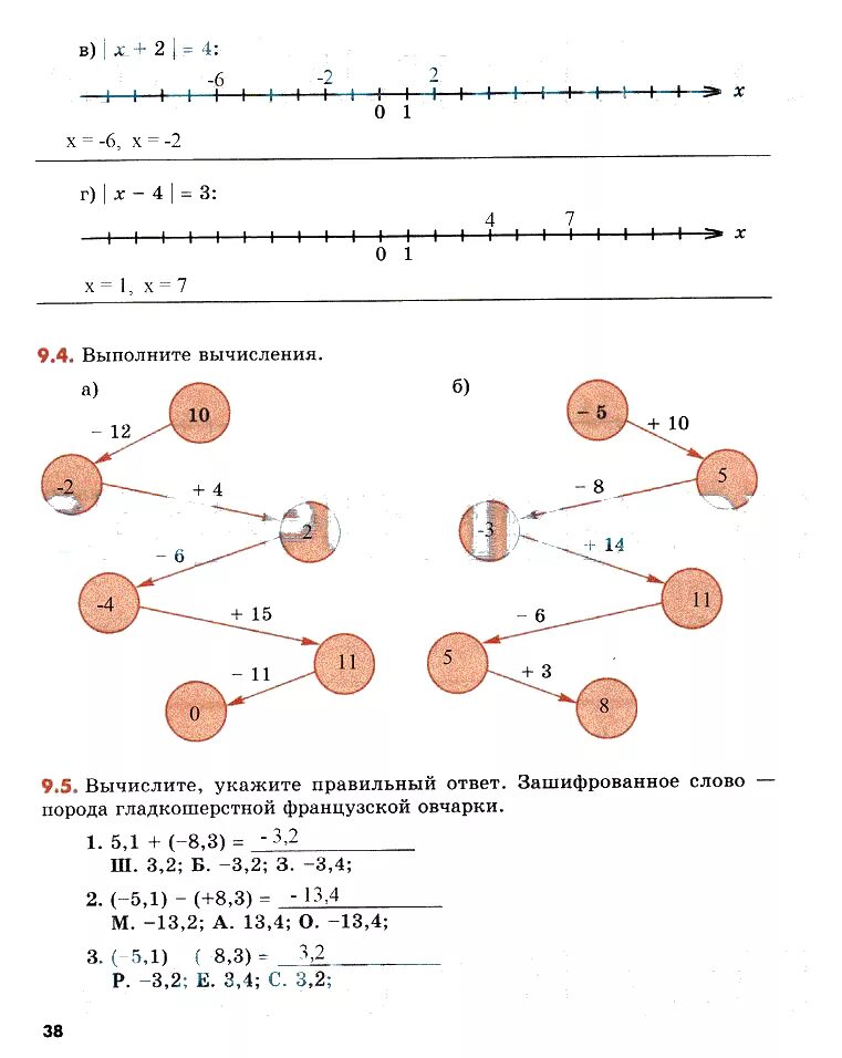 Зубарева математика 6 класс читать. Модель математика 6 класс