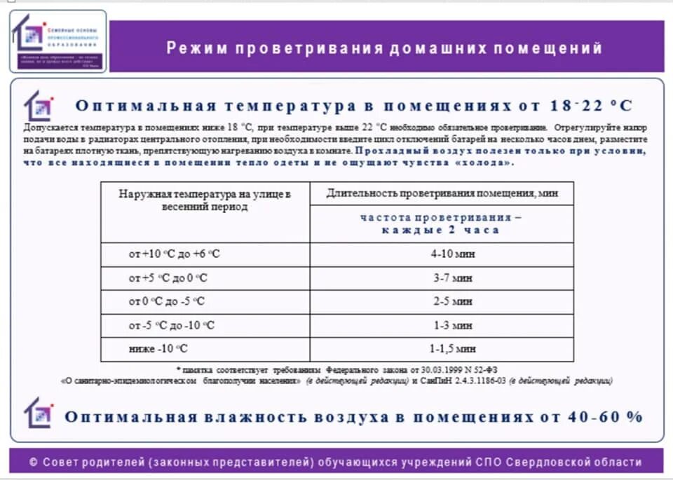 Когда должно проводиться проветривание учебных. График проветривания помещений. Графики проветривания помещений при коронавирусе. График проветривания помещения при коронавирусе. Проветривание помещений при коронавирусе.