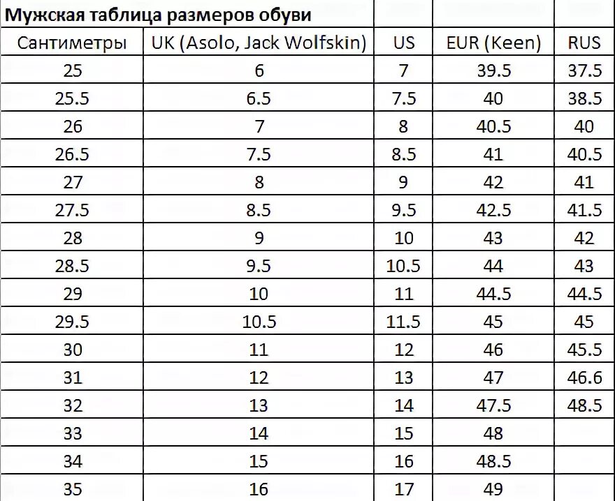 5 11 сколько см. Размер обуви 10.5 на русский размер. Таблица размеров обуви us на русский. Размер обуви 12 uk на русский размер мужской. Американский размер обуви 9.5 на русский таблица.