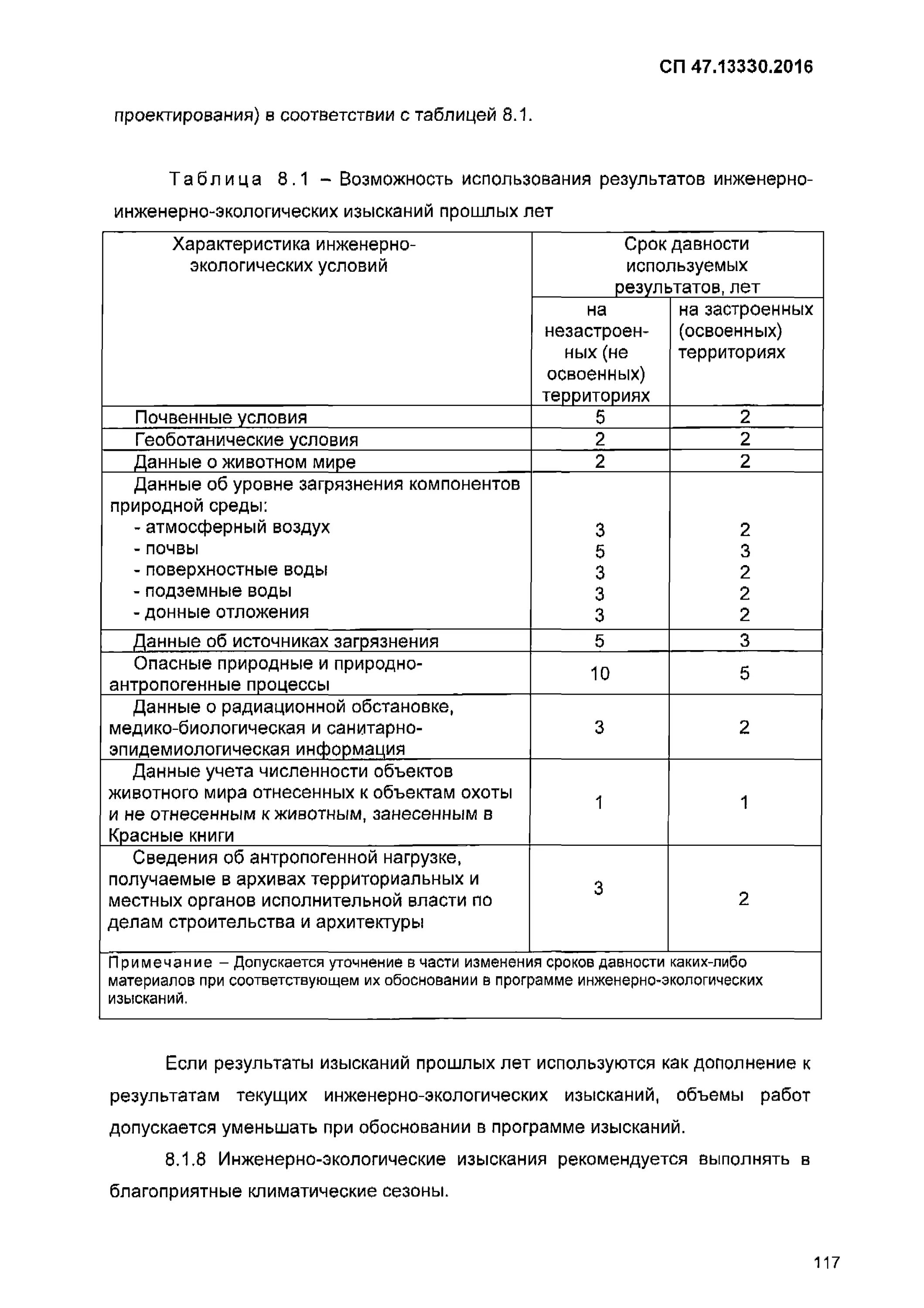 срок действия изысканий для проектирования. срок действия изысканий для проектирования. организация инженерно геодезических изысканий. подготовка и проведении инженерных изысканий. экспертиза на соответствие градостроительным нормам.
