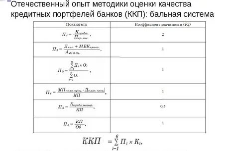Коэффициенты риска по кредитам