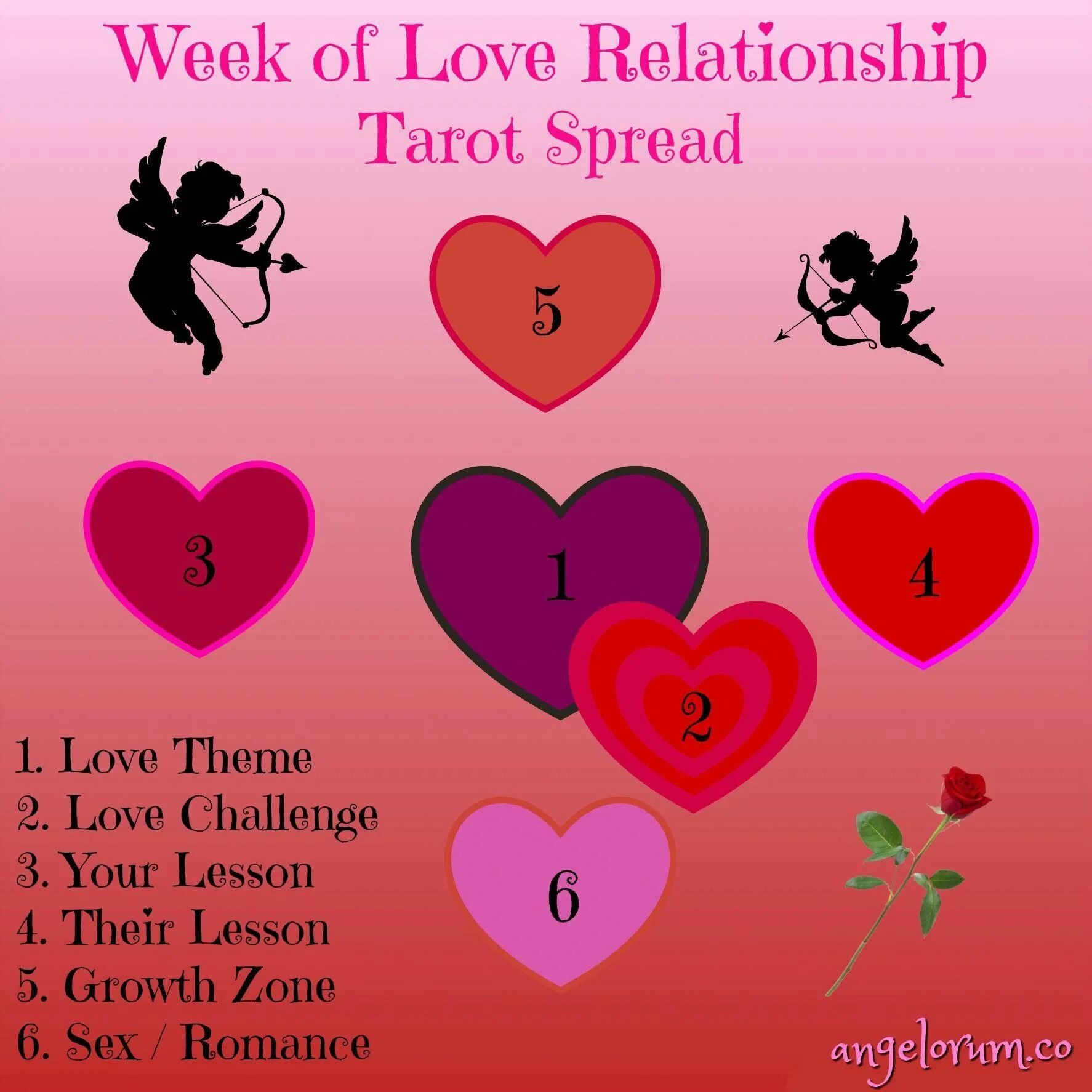 Tarot Love spreads. Tarot spread New Love. Love propagates Love. Ex lover Tarot spread. Week lovers