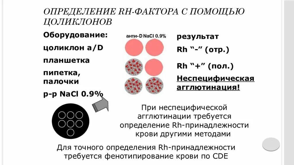 Резус фактор крови определение цоликлонами. Метод определения резус фактора цоликлонами. Определение резус фактора крови цоликлонами. Реакция агглютинации для определения резус фактора. Цоликлон для определения резус фактора.