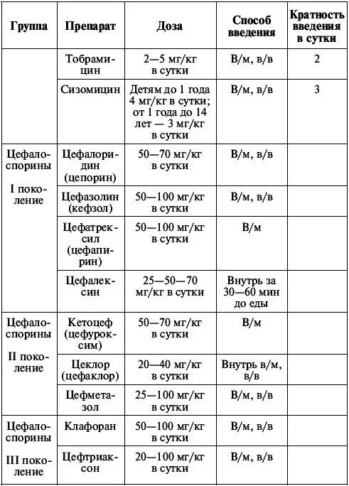 Анальгин сколько давать. Цефазолин детям дозировка 3 года. Цефазолин дозировка для детей 5 лет. Цефазолин ребенку 4 года дозировка. Дозировка цефазолина для детей 2 года.