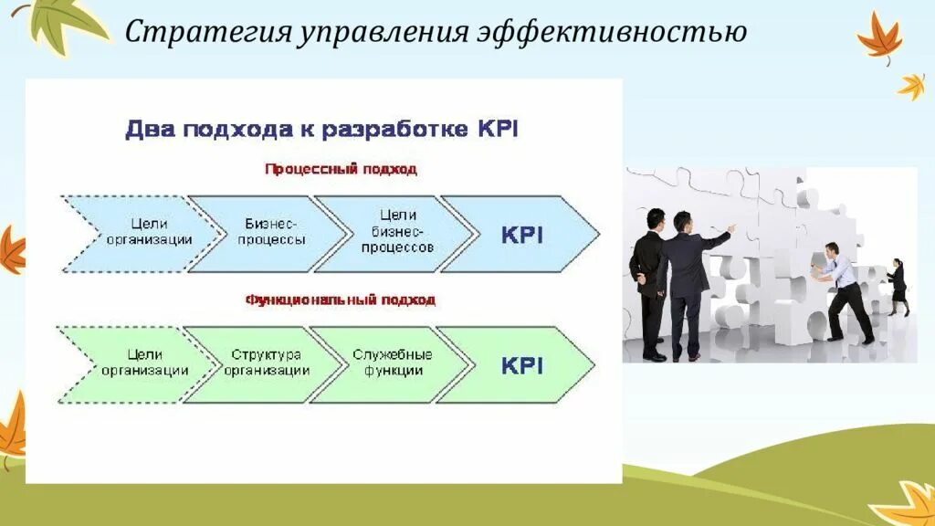 Стратегия развития управления персоналом. Стратегии управления эффективностью. эффективность управления. эффективность стратегического менеджмента. стратегии управления результативностью.