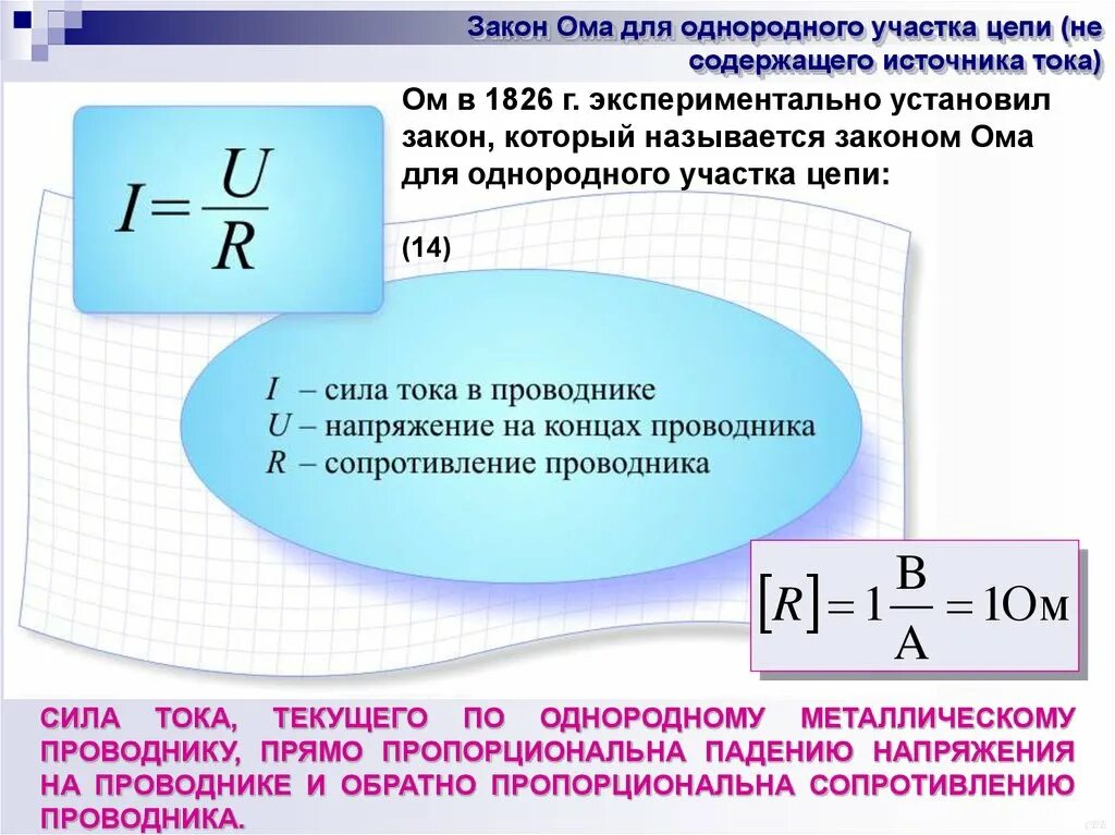 Внутренним сопротивлением называют. Закон Ома для однородного участка цепи. Электрическое сопротивление проводника закон Ома для участка цепи. Закон Ома для однородного участка цепи сопротивление. Закон Ома для однородного участка цепи постоянного тока.