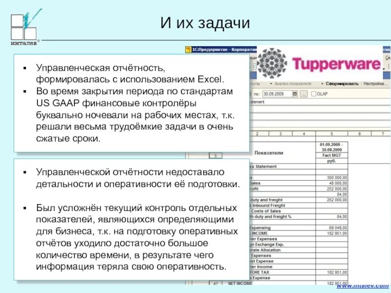 Составить управленческую отчетность. Управленческие отчеты формируются. управленческая отчетность в excel. презентация управленческая отчетность. задачи на закрытие периода.