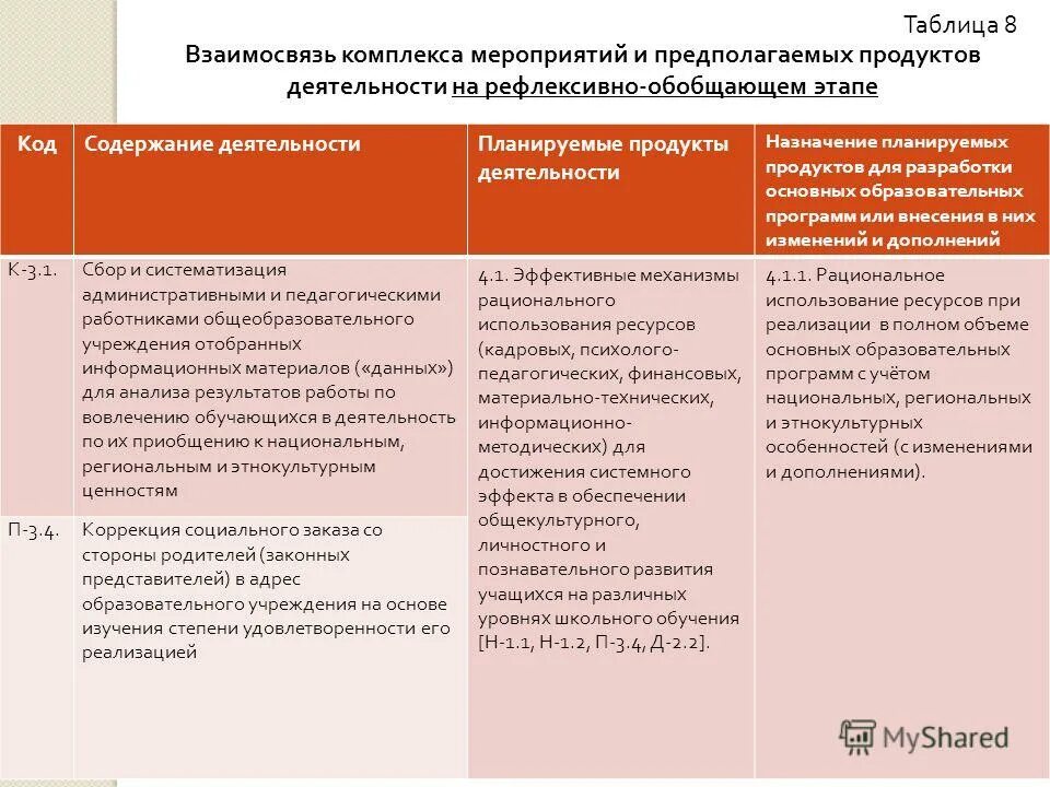 Продукт деятельности коллектива. Продукт деятельности коллектива. Коллективный автор это. Ипрэрр авторский коллектив. Продукт деятельности коллектива.