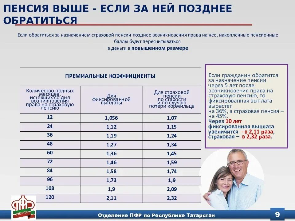Пенсия по старости в москве. Высокая пенсия. Самые высокие пенсии. Назначение пенсии. Кому выплачивают пенсии.