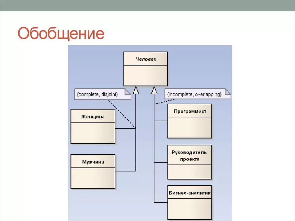 Обобщение в проекте это. Анализ и обобщение проекта. диаграмма обобщения. обобщение информации в проекте.