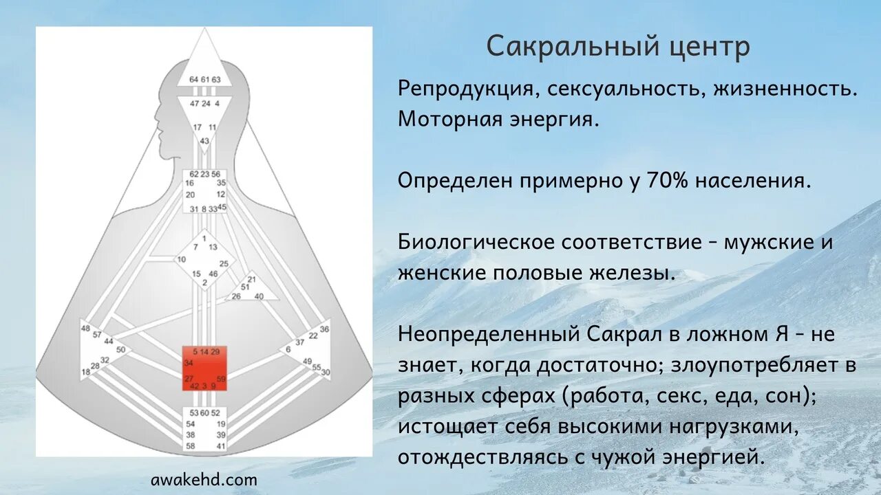 Манифестирующий генератор 1. Генератор дизайн человека. манифестирующий генератор. аура манифестирующего генератора. аура дизайн человека.