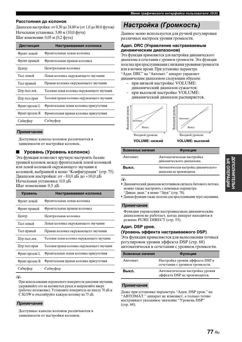 Dynamic инструкция. Инструкция к колонке. Настройка DSP. Функция настройки колонки. Инструкция для колонок сони Xplode.