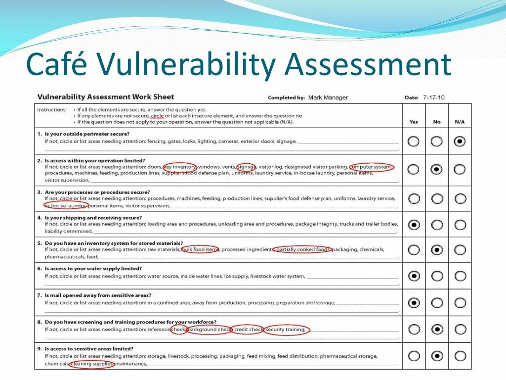 Food Defense Plan. Vulnerability Assessment. Программа food Defense примеры. Vulnerability Assessment ions.