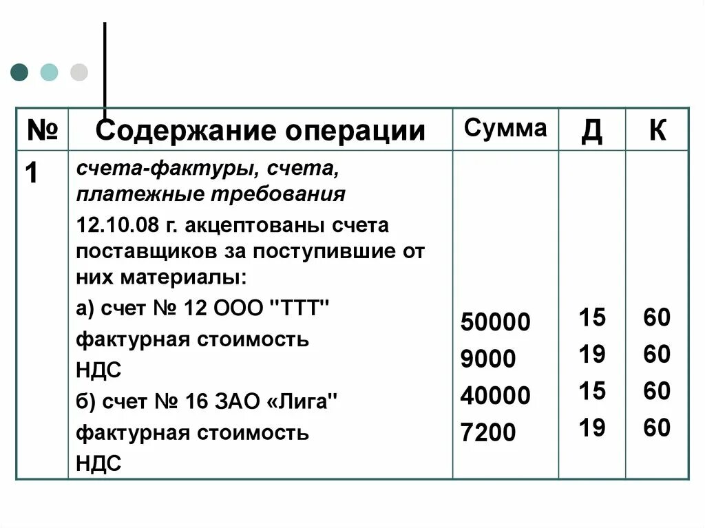 Акцептован счет поставщика за поступившие на склад материалы. Ациктован поставщиков за поступившие материалы. Акцептован счет поставщика на поступившие лесоматериалы. Акцептован счет фактура проводка. Акцептован счет фактуры