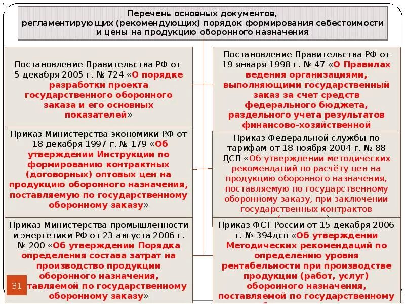 Постановление 47 гоз. Ценообразование оборонной продукции. порядок государственного оборонного заказа. порядок формирования заказа. ценообразование на продукцию гоз.