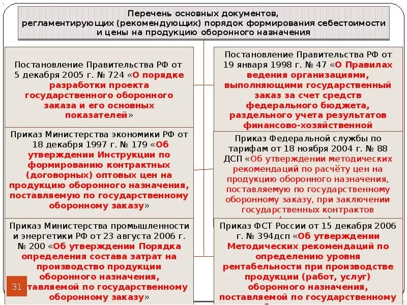 Ценообразование оборонной продукции. Порядок государственного оборонного заказа. Порядок формирования заказа. Ценообразование на продукцию ГОЗ. Постановление 1465 с изменениями