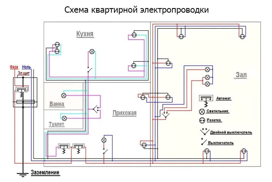 Как сделать проводку в частном