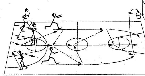 Схема нападения. Позиционное нападение в баскетболе схемы. Тактика игры в нападении в баскетболе. Тактики нападения и защиты в баскетболе. Тактики нападения в баскетболе схемы и тактики.