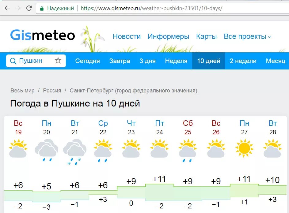 Погода на сегодня и завтра гидрометцентра